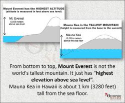 Mount Everest Vs Mount Kea